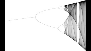 Dynamical Systems And Chaos: The Hénon Attractor Part 1