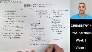 Chem4 - Week9 - Video1