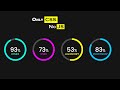 CSS Circular Progress Bar @tonudipacoding