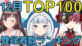 【ホロライブ・にじさんじ】12月Vtuberチャンネル登録者数ランキングTOP100