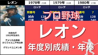 《れ》【レオン】『３球団で30本塁打放ったリー兄弟の弟』◆年度別成績+年俸◆（レオン・リー）