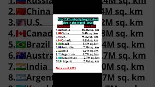 Top 10 Countries By Largest Area Size in the world (2025) #largestcountry #powerfulcountries #top10