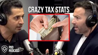 SHOCKING Stats on Taxes in USA (Mind Blowing)