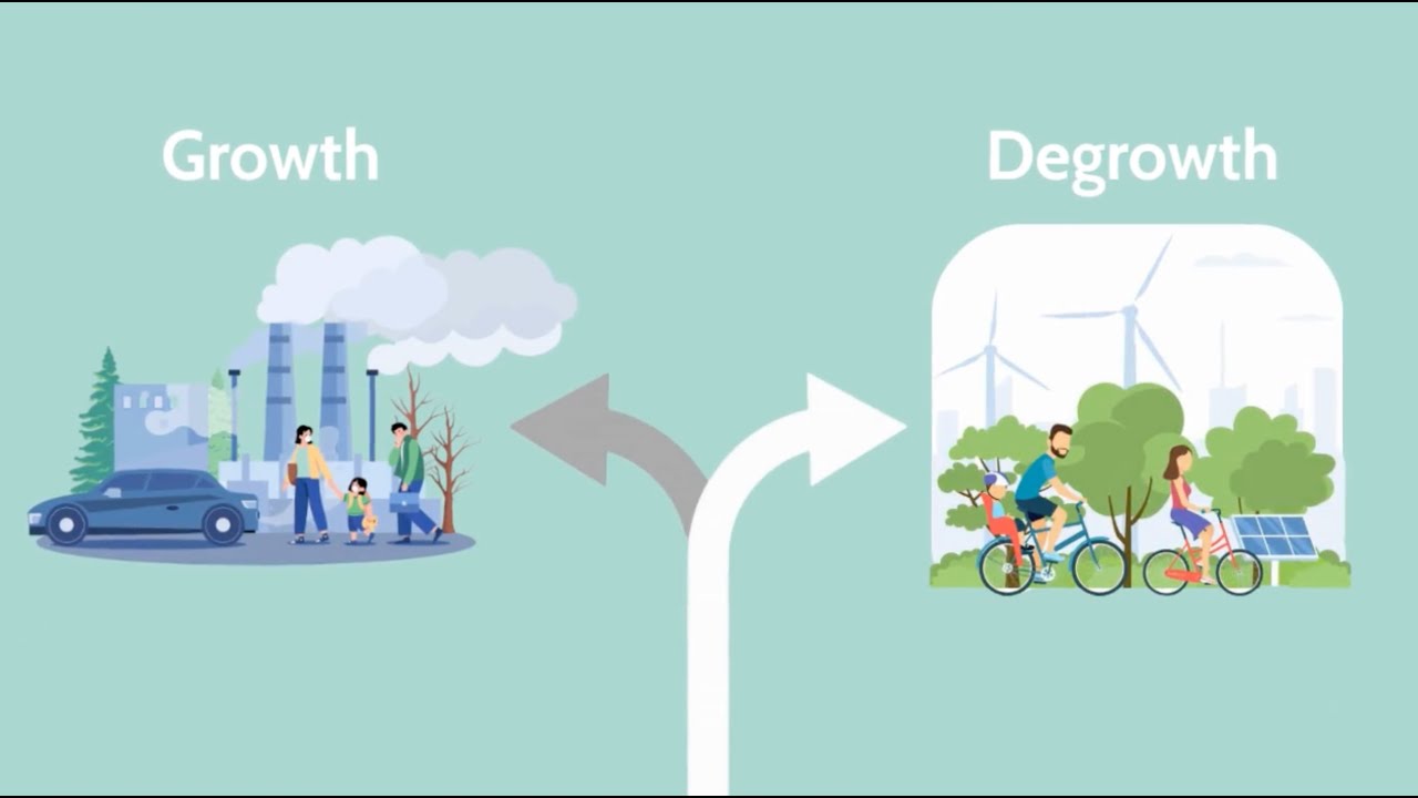 Degrowth For Business Sustainability Youtube