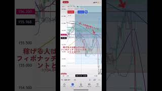 重要な水平線を見つけることができる？！超有効フィボナッチリトレースメントとは？！実際にトレードをしてるので見てみてください！#fx #投資図書館