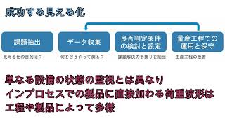 インプロセス測定の見える化　-圧入工程の事例-