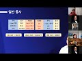 「절대영어」 하베스트대 목요반 줌연수 3강 12강 3월 28일