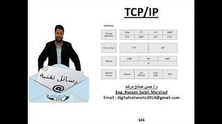 رسالة تقنية 686 : TCP/IP