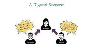 Chapter 2: Introduction to Software Testing
