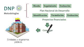 Qué es el Plan Nacional de Desarrollo