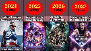 How To Watch Marvel Movies (MCU) In Order ! Marvel Studios All Movies 2008-2027 ! Phase 1 To Phase 6