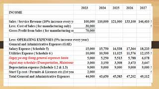 FEASIBILITY STUDY CHAPTER V FINANCIAL STUDY Part 2