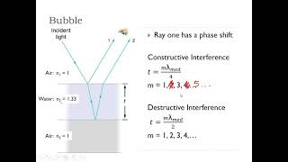 C27 3    wave effects