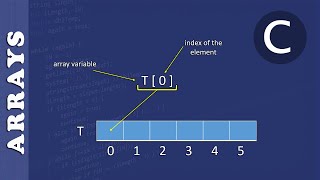 Algorithmics & Programming - Arrays