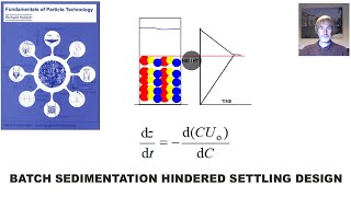 Hindered Settling Batch Sedimentation Design; FPT Ch6 Q1