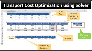 Transport Cost Optimization Using Solver in Excel