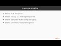 Serverless Deep Learning with TensorFlow and AWS Lambda: Intro to AWS Step Func Service|packtpub.com