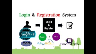 03 Registration Form Design - PHP Myanmar Programming Tutorials