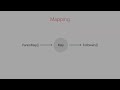 Angular | Beginner to Pro #148 - The SwitchMap Operator [By Mosh Hamedani]