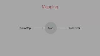 Angular | Beginner to Pro #148 - The SwitchMap Operator [By Mosh Hamedani]