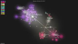 Jeffail/benthos - Gource visualisation