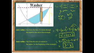 Volume by Revolution: Washer Method Example 1