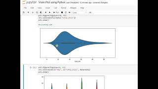 Day 15 : Violin Plot using Python