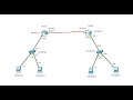 Teori dan Konfigurasi Routing  BGP 2 Router  Menggunakan Cisco Packet Tracer