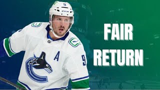 JT Miller trade value, Bruce Boudreau’s future, free agent targets | Canucks AMA Answers