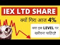 IEX SHARE LATEST NEWS / IEX SHARE PRICE TARGET / WHY IEX SHARE FALLING / IEX long term Target