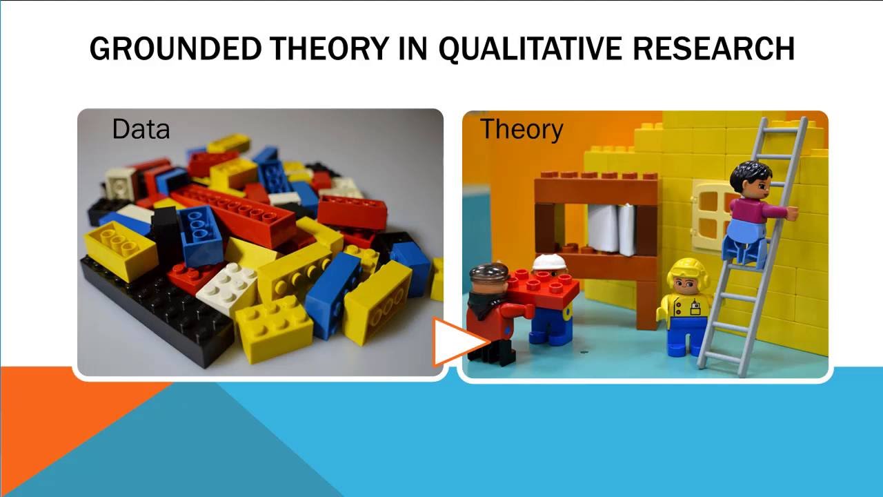 Grounded Theory Qualitative Research