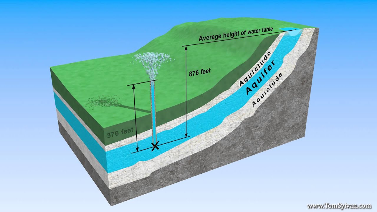 Aquifer