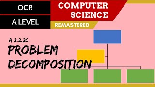 141. OCR A Level (H446) SLR24 - 2.2 Problem decomposition