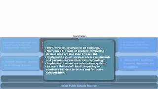 EPS Technology Vision 2011