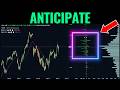 Where The Options Market Is Pointing Next