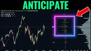 Where The Options Market Is Pointing Next