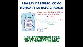 👍💪TODO SOBRE la SEGUNDA LEY de la TERMODINÁMICA. NUNCA TE LO EXPLICARON ASI [👉ENTRA y APRENDE TODO👈]