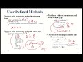 Java Methods