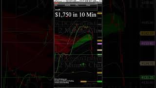 $1,750 in 10-Min - 2023-0515