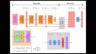 SegFormer Explained in 3 Minutes | Transformer for Semantic Segmentation