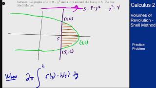Calculus 2 - Shell Method - Practice Problem