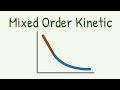 NOBODY EXPLAINED Mixed order kinetic (Saturable kinetic / Capacity Limited Kinetic) THIS WELL TO ME