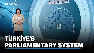 Türkiye's parliamentary system
