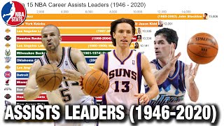 Top 15 NBA Career Assists Leaders (1946 - 2020)