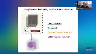 DSI | Neural Representations for Volume Visualization by Josh Levine