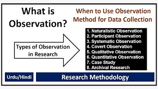 What is Observation Method of Data Collection? What is Observation? Types of Observation