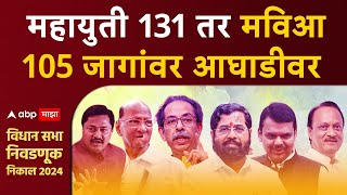 Mahayuti vs MVA Maharashtra Election Result 2024 : महायुती 131 तर मविआ 105 जागांवर आघाडीवर