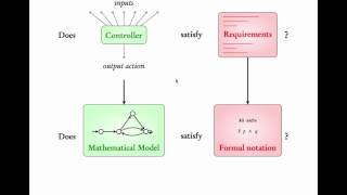 model checking intro