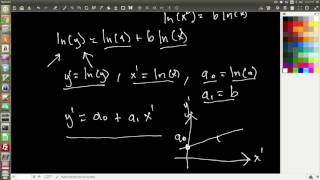 meeg 2703 linearization of nonlinear relationships