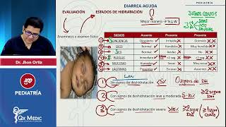 Diarrea aguda PEDIATRÍA (INDICE DESCRIPCION/PLAN A/B/C, ACREZ, EST HIDRATACION/SRO...)- QX MEDIC2023